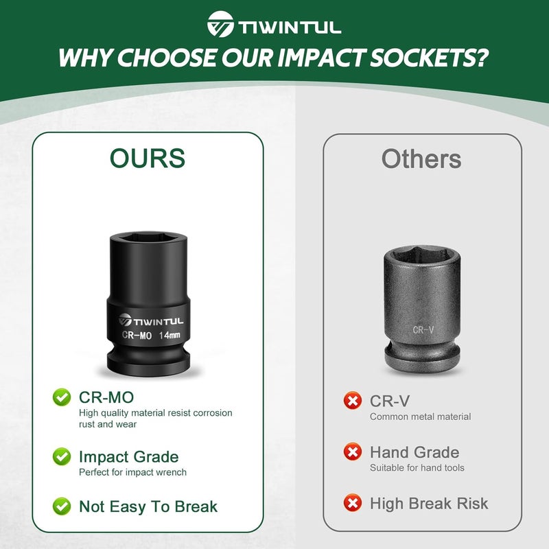 TIWINTUL 14mm Shallow Impact Socket 1/2 Inch Drive, CR-MO Steel Impact Socket, Anti-Rounding 6 Point Design, 1.5” Length, Metric Size, Impact Grade Socket for Automobile and Home Maintenance - Image 4